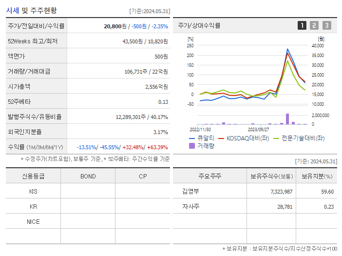 큐알티_기업개요