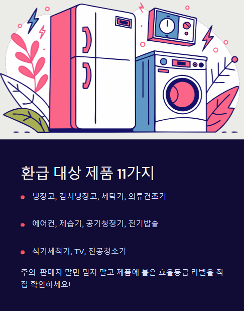 환급 대상 제품 11가지