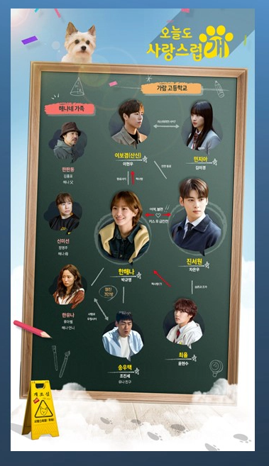 오늘도 사랑스럽개 등장인물- 인물관계도
