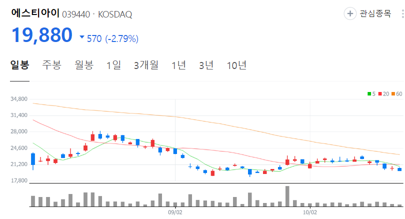 에스티아이-주가-일봉