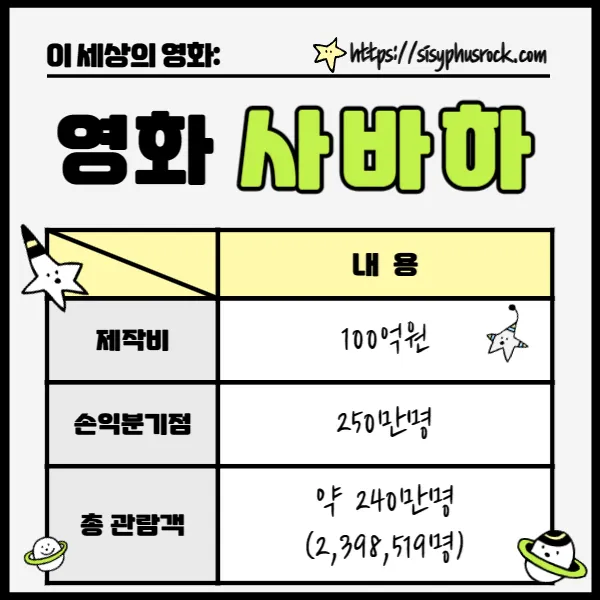 영화 사바하