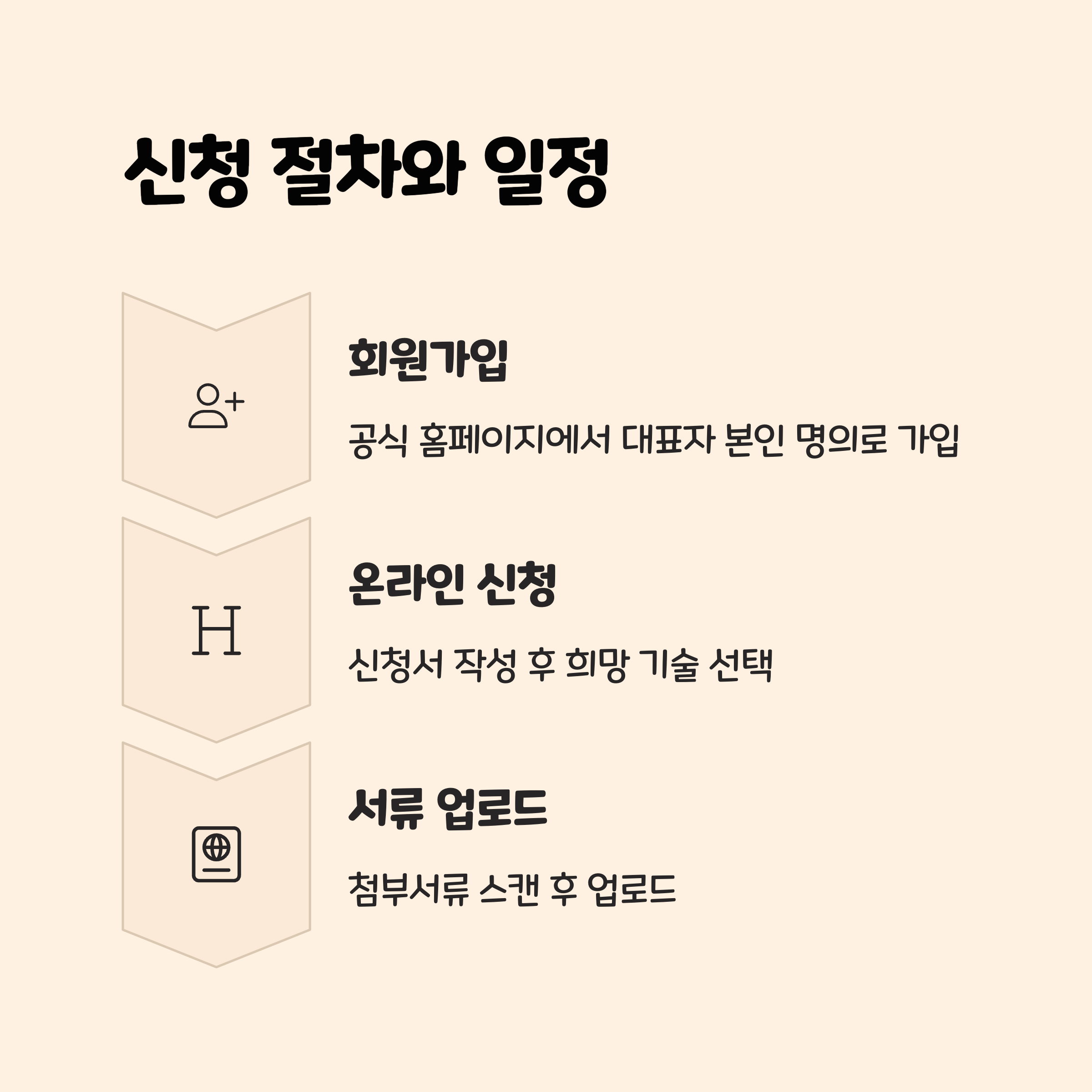 신청 절차와 일정