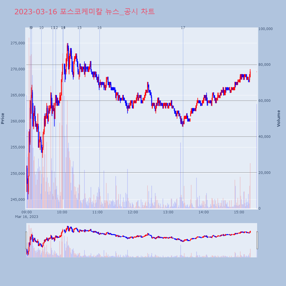 포스코케미칼_뉴스공시차트