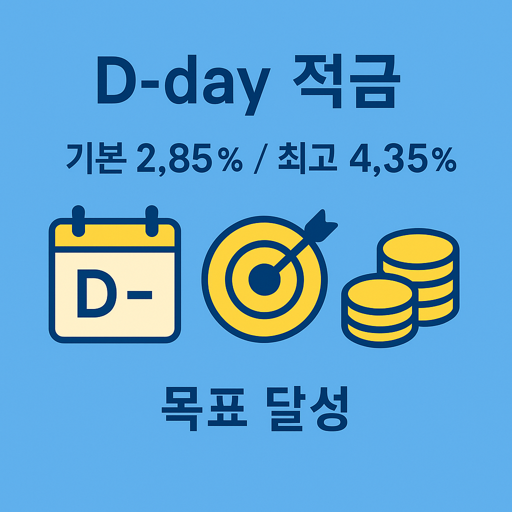 기업은행 적금 상품 TOP 4 비교에서 D-day 적금의 기본금리 2.85%, 최고금리 4.35% 및 목표 달성형 특징을 나타낸 이미지