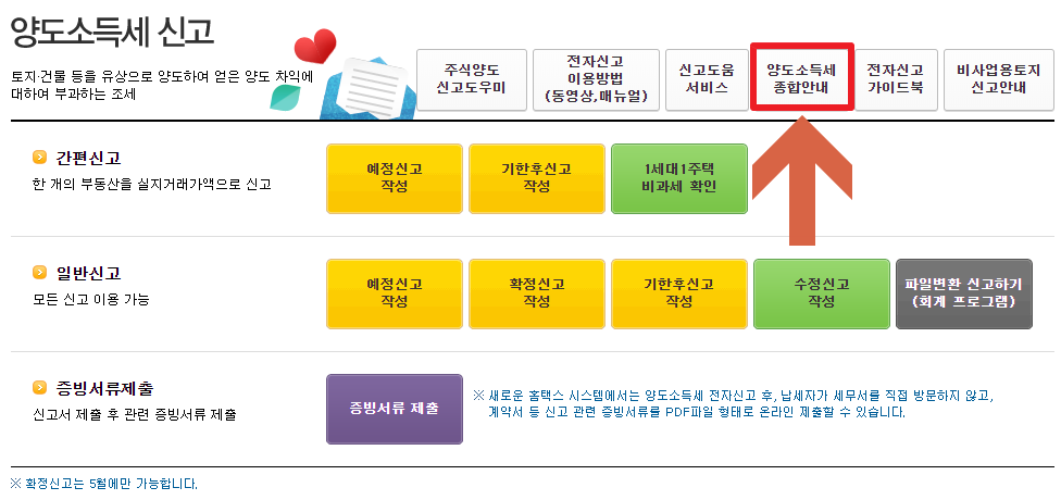 양도세 비과세 요건