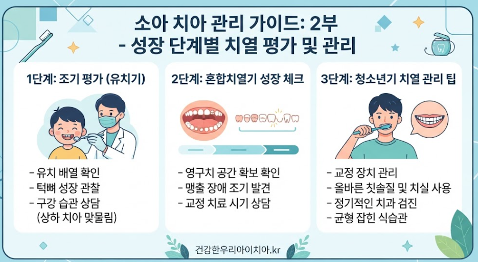 아기 앞니 벌어짐