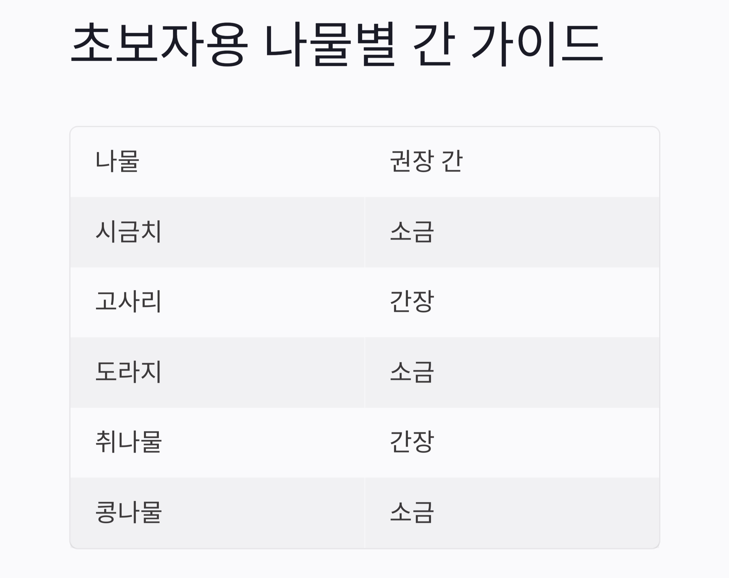 나물 무칠 때 소금 vs 간장? 선택 기준 딱 정리해드립니다!