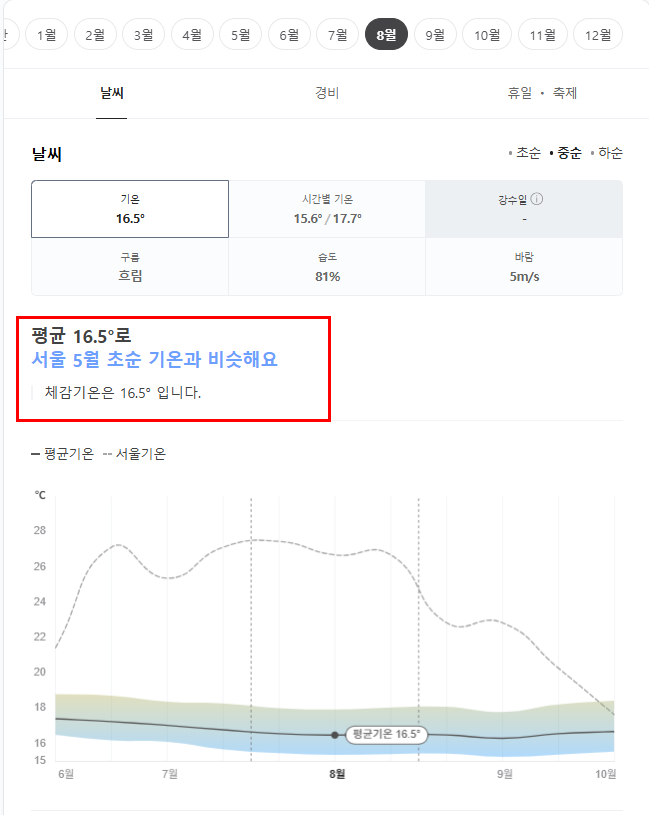 페루 8월 날씨 옷차림 추천 여행지