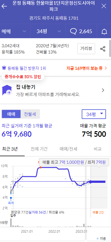 아이파크 시세