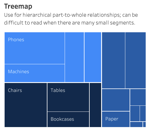 Treemap