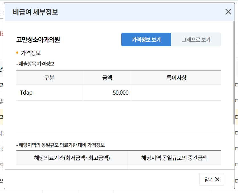 백일해 예방접종 비용 병의원 정보2