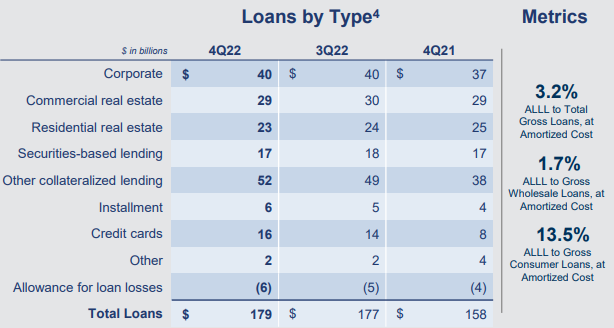 골드만삭스-실적발표
