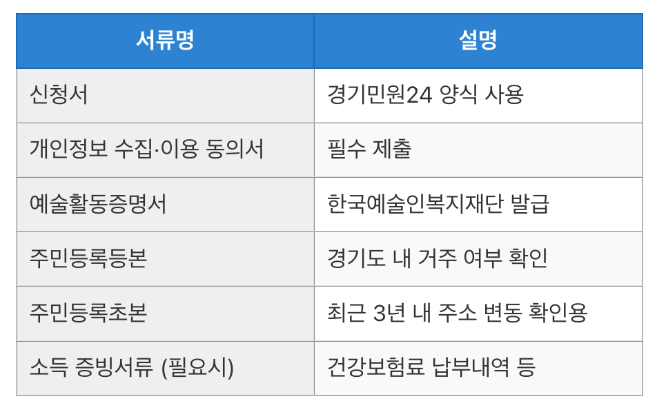 제출서류표