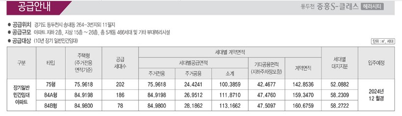 동두천중흥S클래스헤라시티분양가