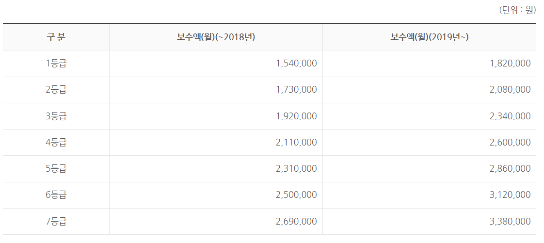 실업급여21
