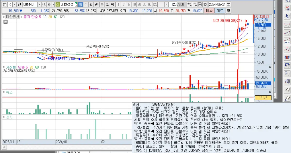 뉴스와 공시를 확인하는 방법
