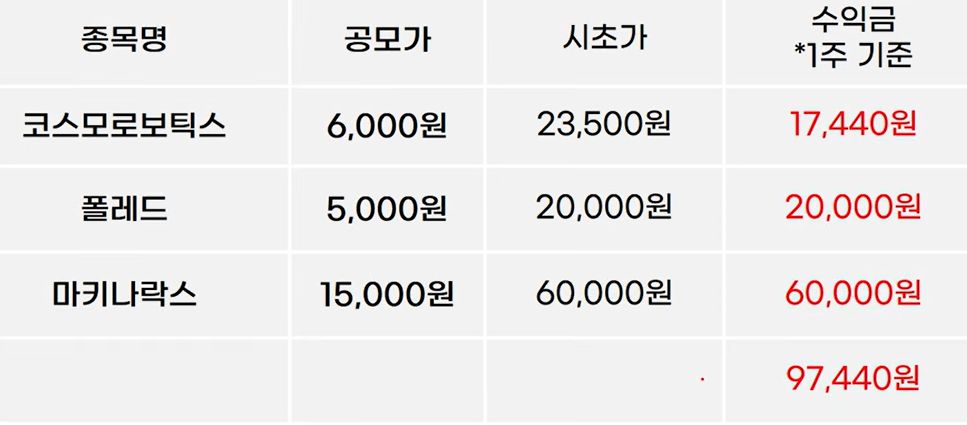5월 공모주