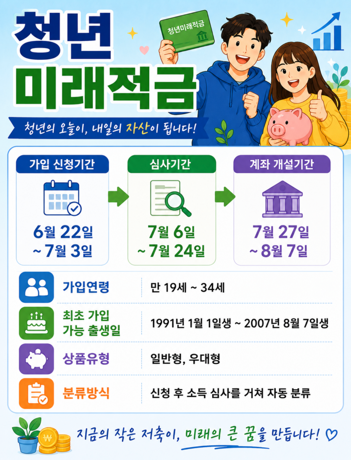 청년미래적금 신청방법 총정리 일반형&middot;우대형 조건&middot;가입일정&middot;갈아타기&middot;대상&middot;소득기준&middot;정부기여금&middot;계좌개설