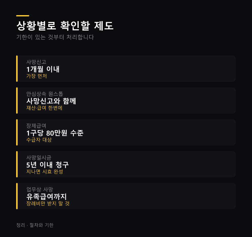 상황별로 확인할 제도