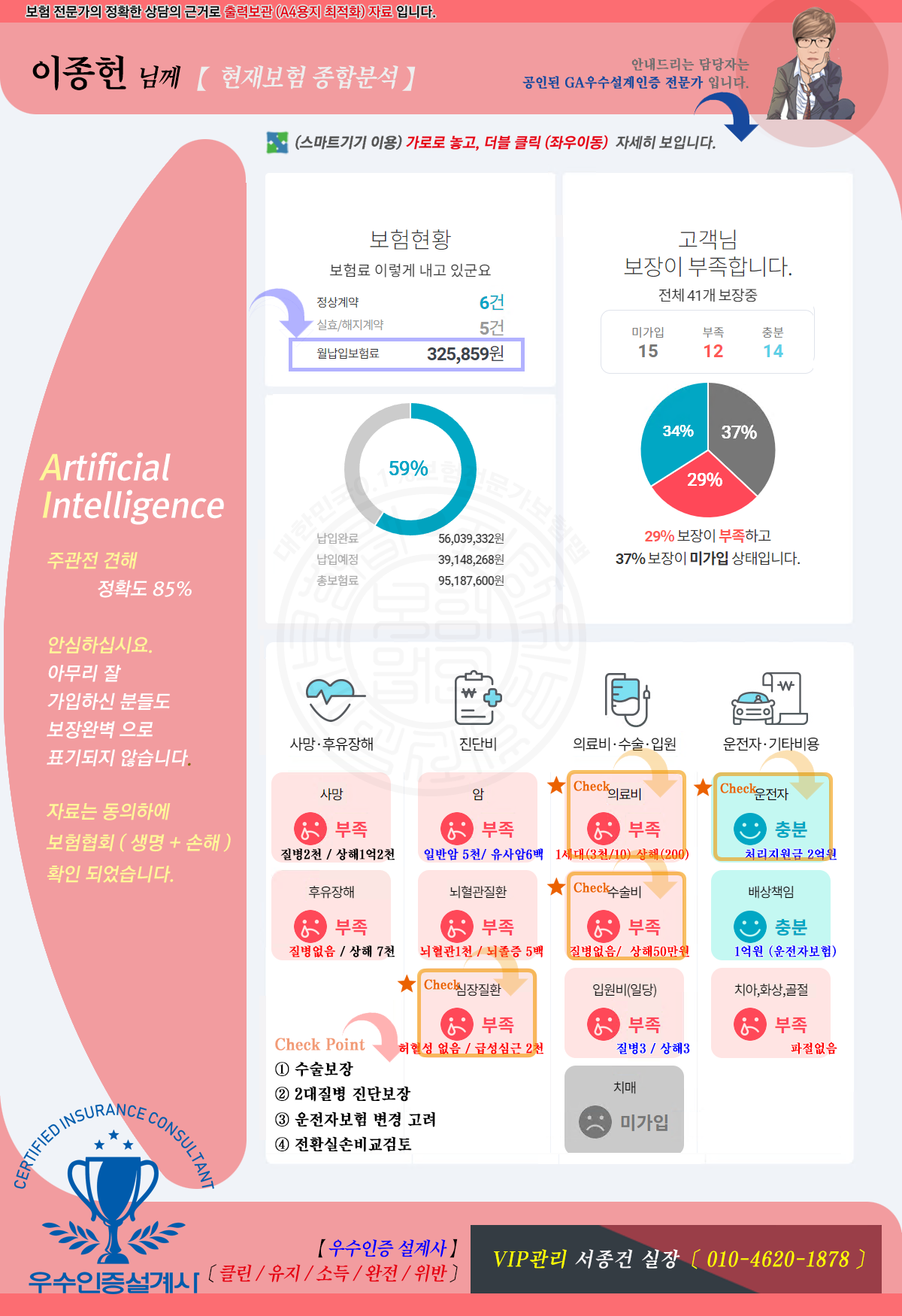 보장분석종합