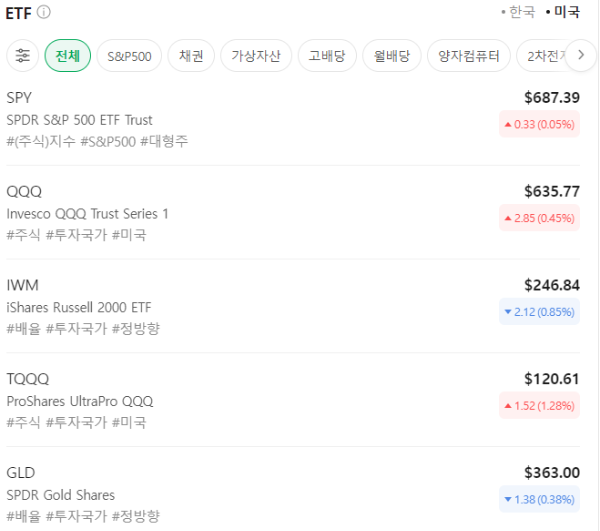 해외 etf 상품