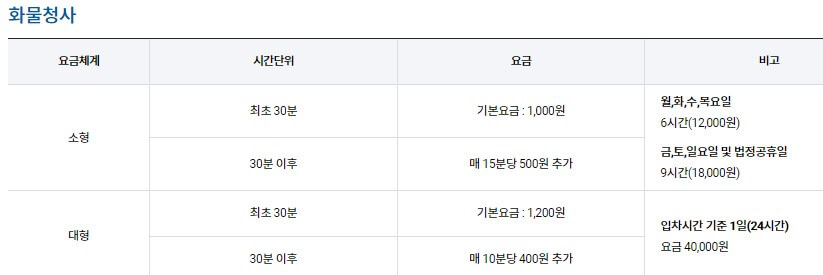 김포공항 롯데몰