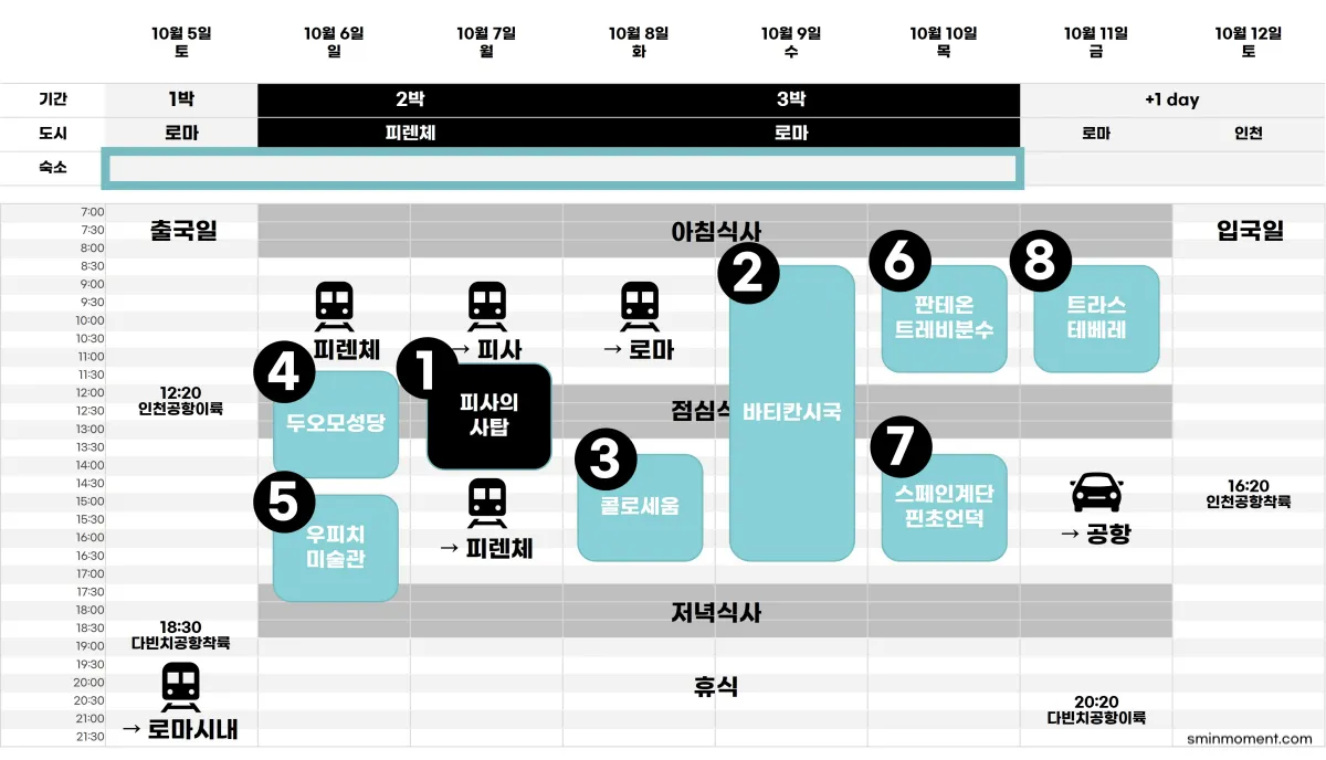 일정표-여행일정표-짜기-3단계-우선순위-관광지-채워넣기
