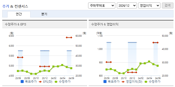 풍산홀딩스_컨센서스