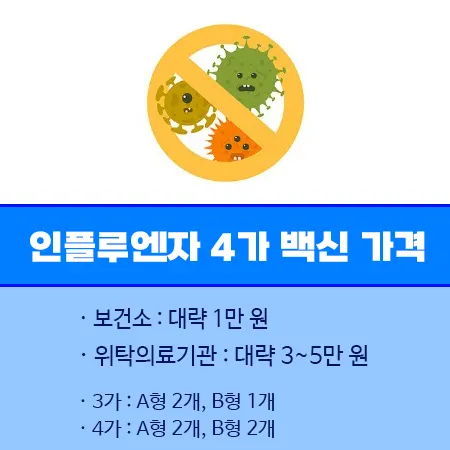 인플루엔자 4가 백신