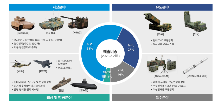 엠앤씨솔루션공모주