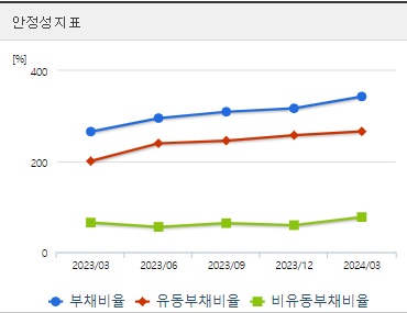 한화에어로스페이스 주가 안정성
