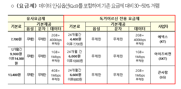 8월 8일 마감! 독거어르신 알뜰폰 지원 총정리 (출처 : 과학기술정부통신부)