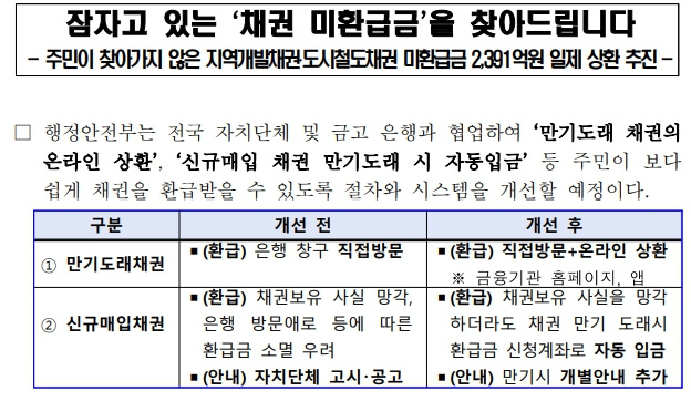 자동차-환급금-조회