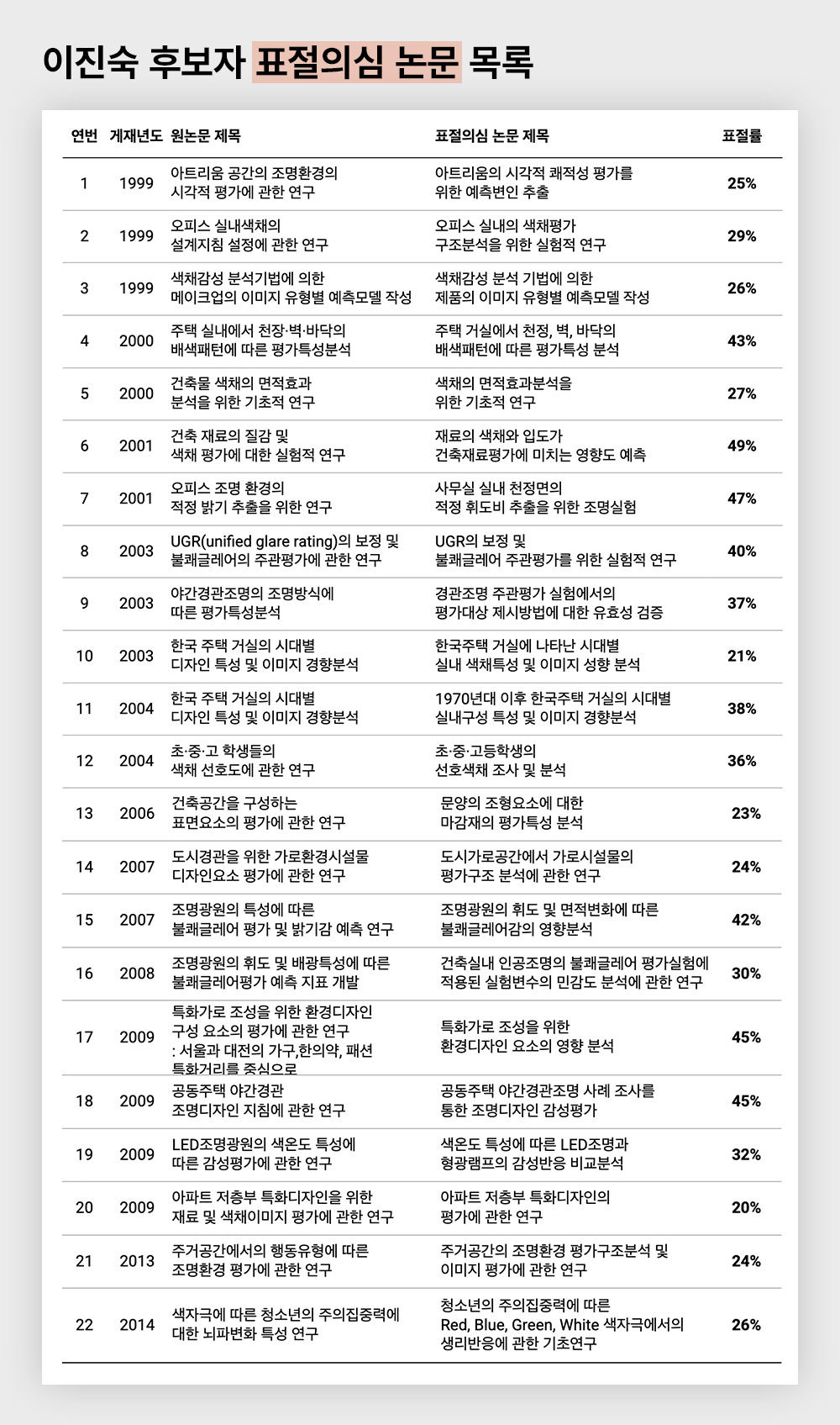 이진숙 논문 표절