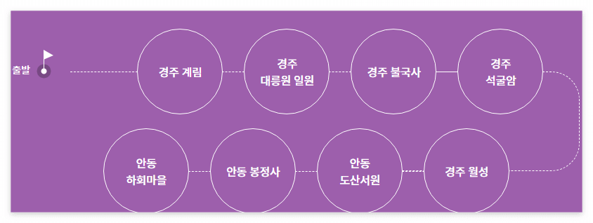 국가유산방문자여권 신청방법 방문코스 국가유산방문캠페인