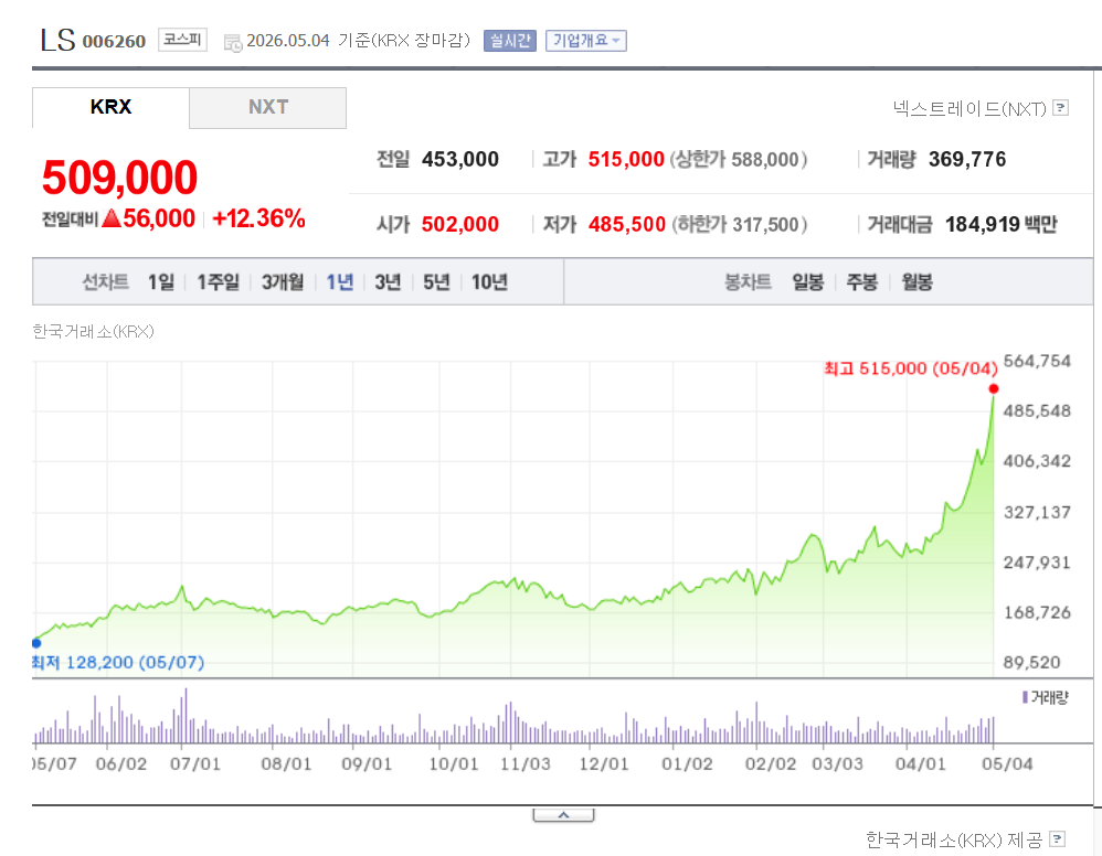 LS그룹 주가 전망