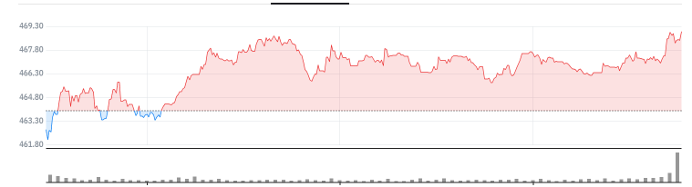 미국-드론-대장주