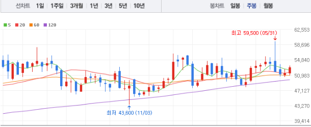 한국항공우주 주가전망 목표주가 배당금