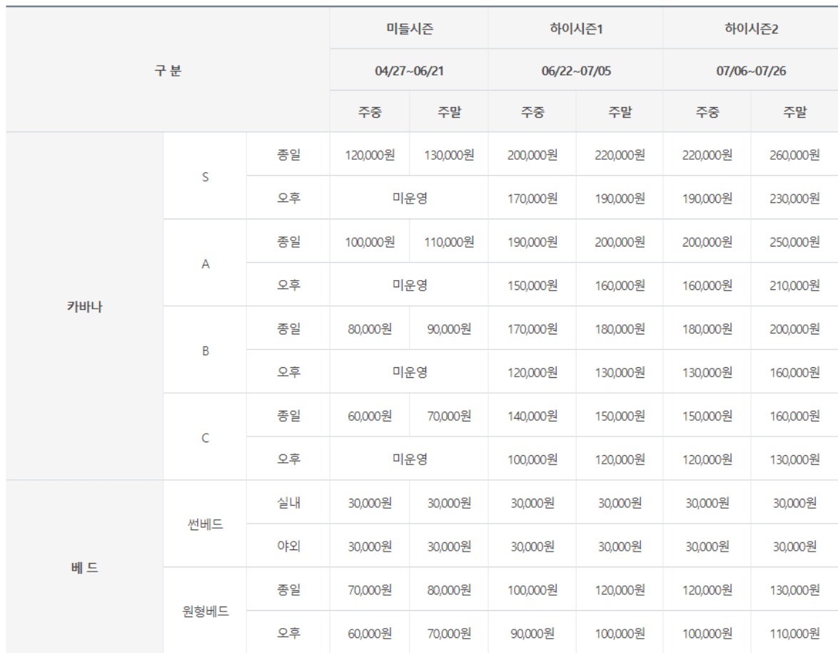 오션월드 부대시설 이용료