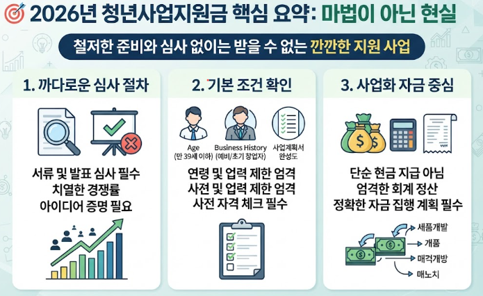 청년 창업 지원 사업 혜택