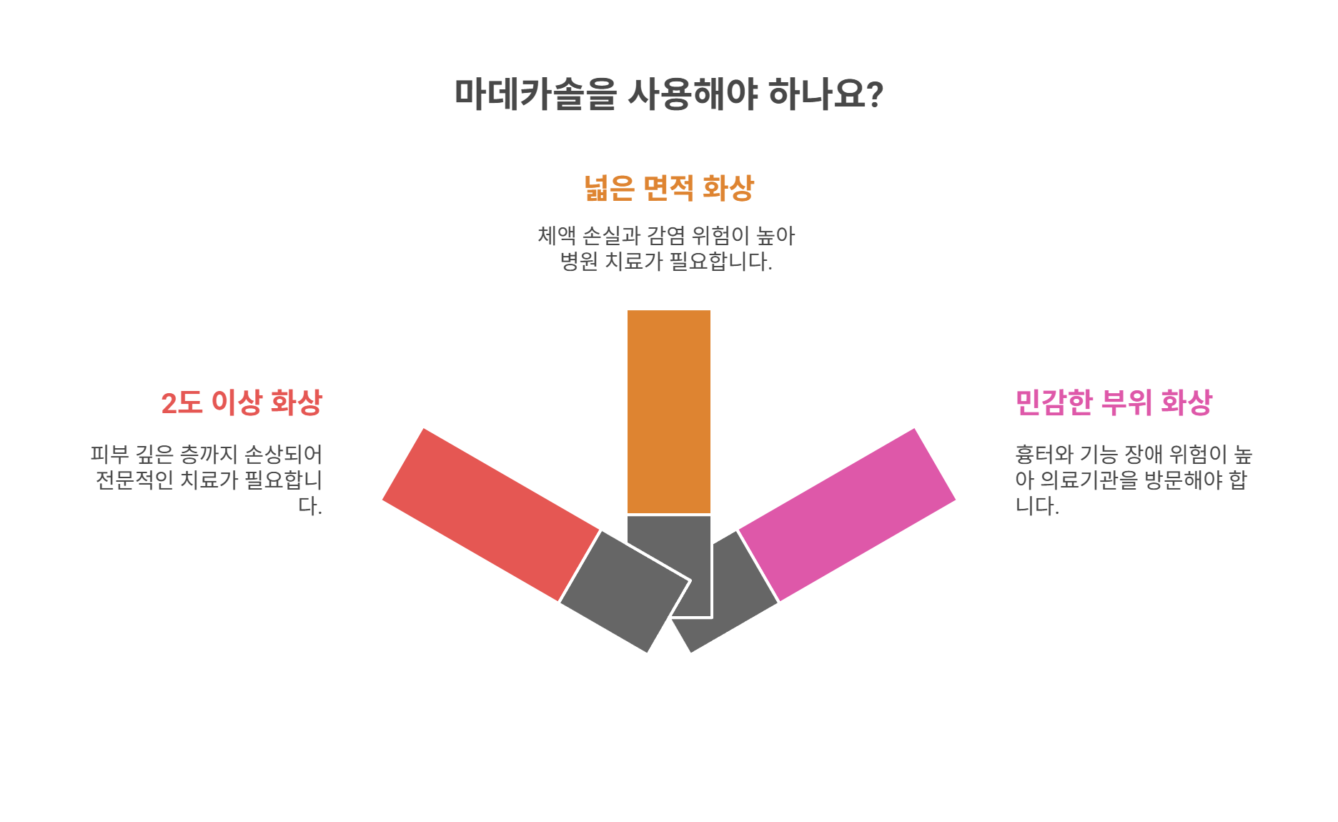 심한 화상에는 마데카솔이 맞지 않은 이유