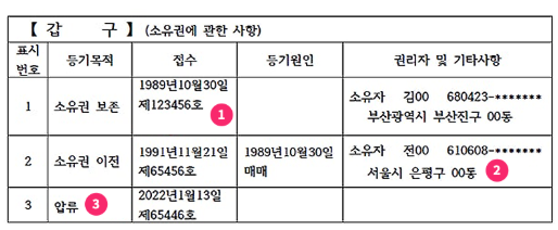 등기부등본 갑구