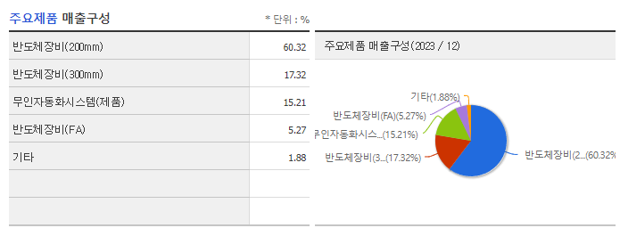 러셀_주요제품