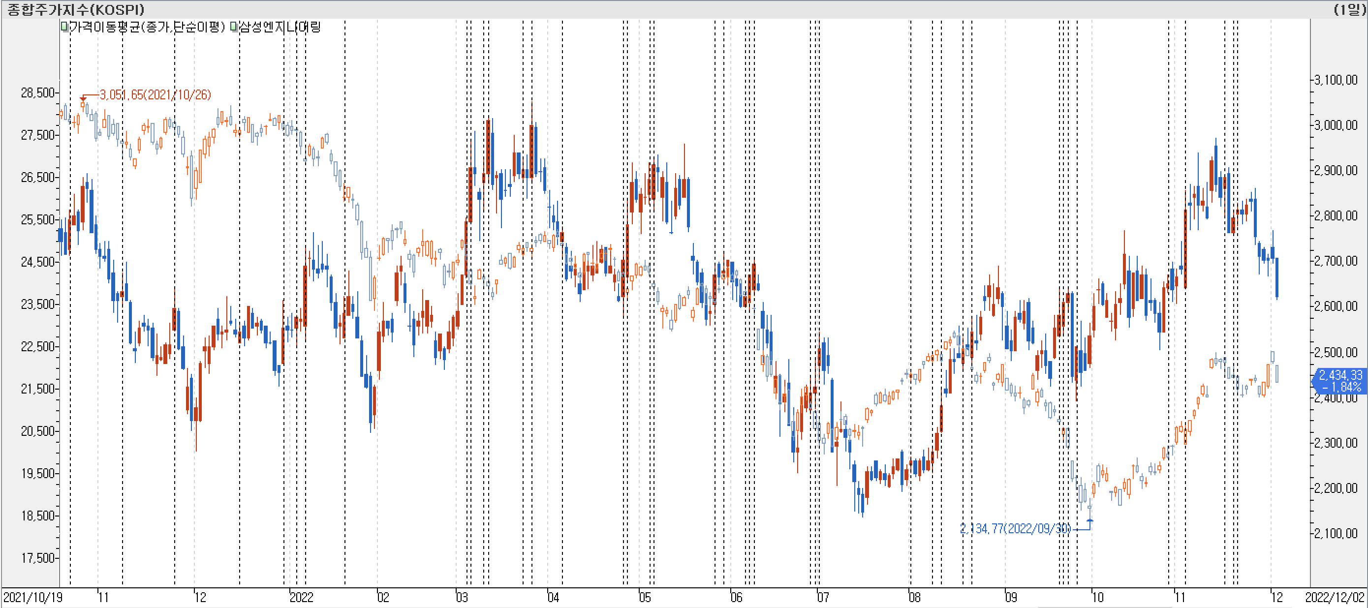 1. 봉 차트 비교