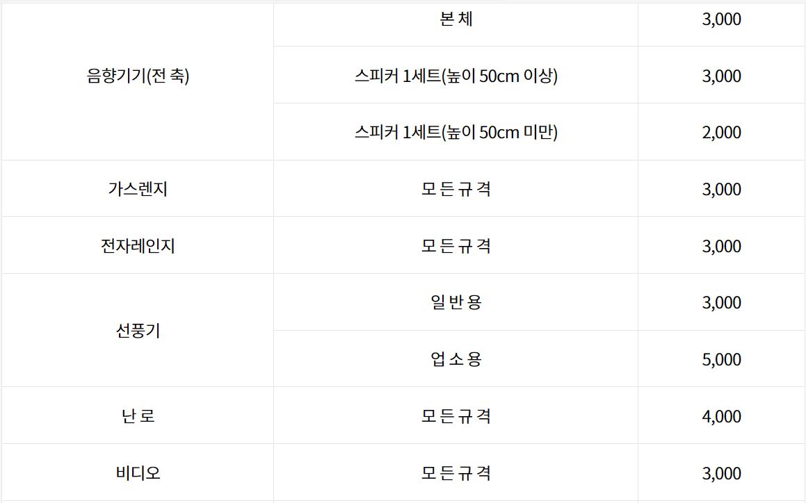 대형폐기물수수료