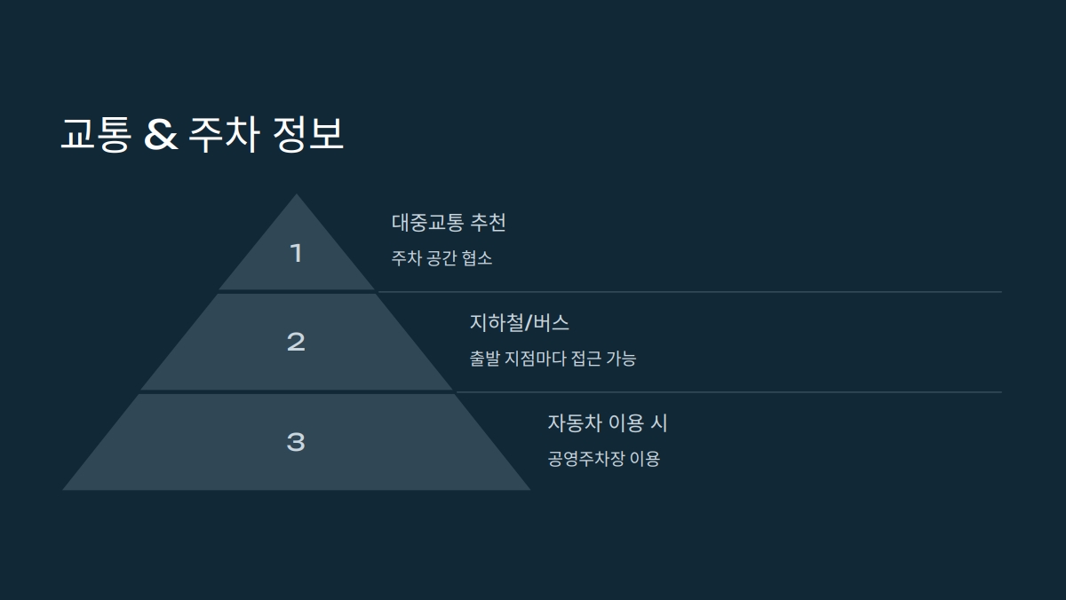한양도성순성길 코스