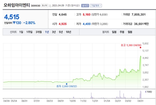 크래프톤 관련주 이미지 입니다.