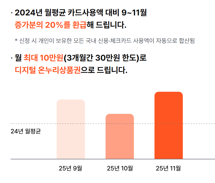2025-상생페이백-신청-방법-대상-최대-30만원-환급-절차까지-완벽-가이드