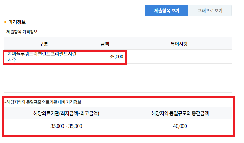 독감주사 가격비교