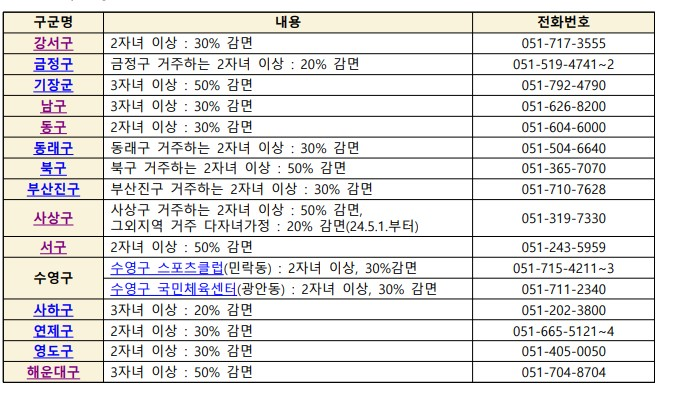 부산 다자녀 가정 주요 혜택
